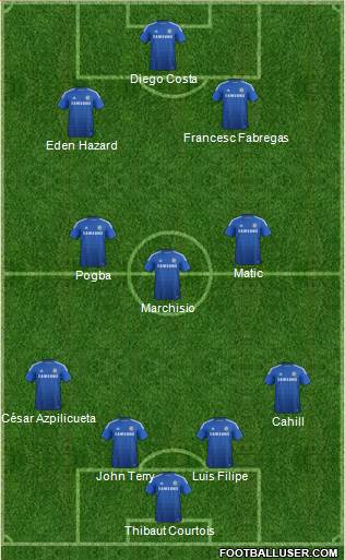 Chelsea Formation 2014