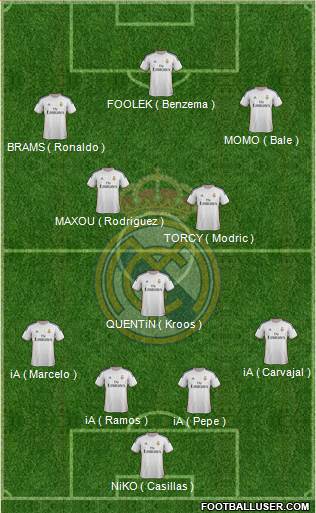 Real Madrid C.F. Formation 2014