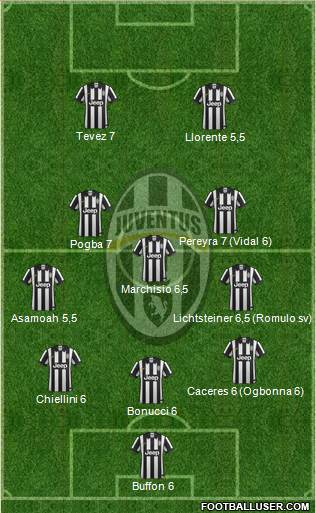 Juventus Formation 2014