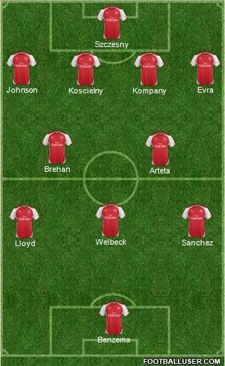 Arsenal Formation 2014