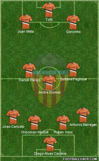 Valencia C.F., S.A.D. Formation 2014