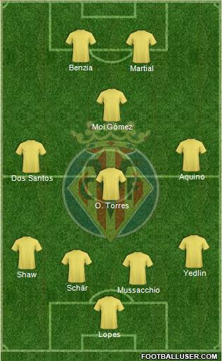 Villarreal C.F., S.A.D. Formation 2014