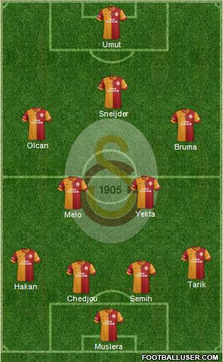 Galatasaray SK Formation 2014