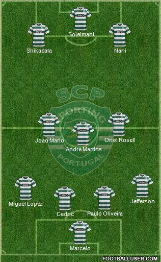 Sporting Clube de Portugal - SAD Formation 2014