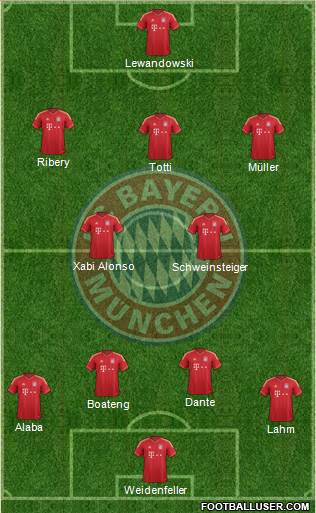 FC Bayern München Formation 2014