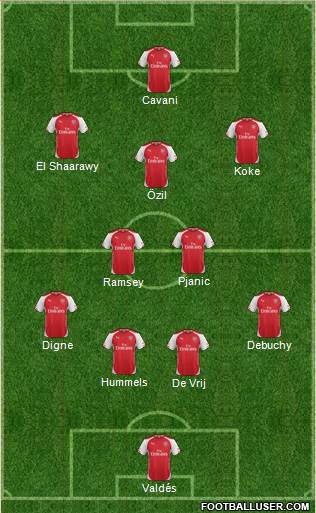 Arsenal Formation 2014