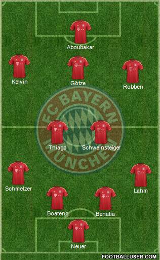 FC Bayern München Formation 2014