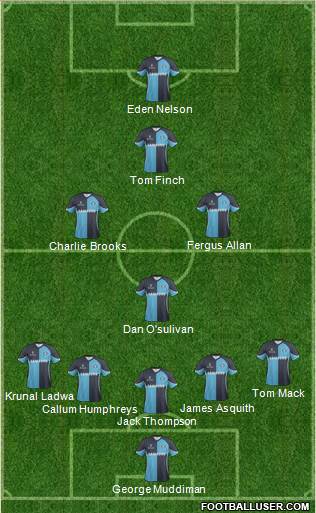 Wycombe Wanderers Formation 2014
