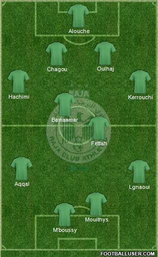 Raja Club Athletic Formation 2014