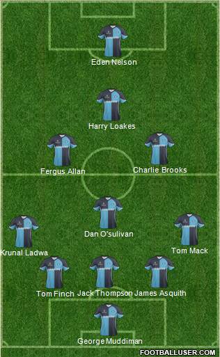 Wycombe Wanderers Formation 2014