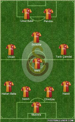 Galatasaray SK Formation 2014