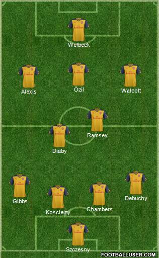 Arsenal Formation 2014