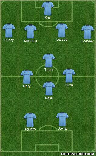 Manchester City Formation 2014