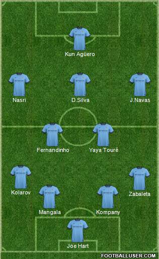 Manchester City Formation 2014