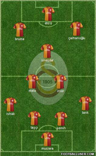 Galatasaray SK Formation 2014