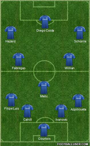 Chelsea Formation 2014