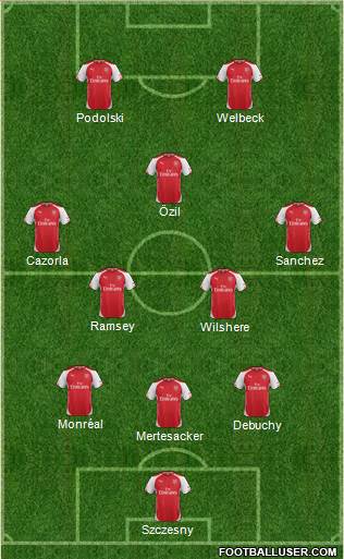 Arsenal Formation 2014