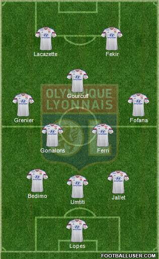 Olympique Lyonnais Formation 2014