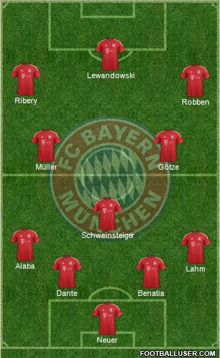 FC Bayern München Formation 2014