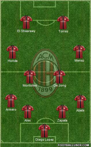 A.C. Milan Formation 2014