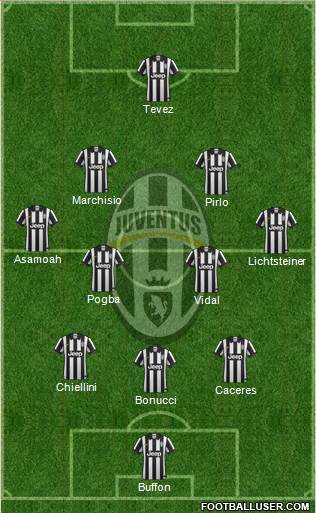 Juventus Formation 2014