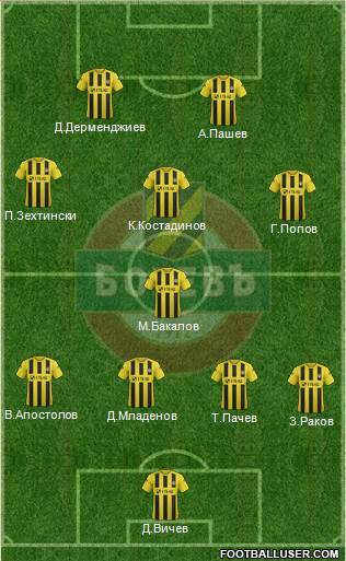 Botev (Plovdiv) Formation 2014
