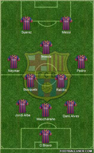 F.C. Barcelona Formation 2014