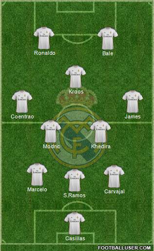 Real Madrid C.F. Formation 2014