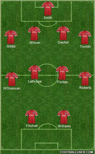 Aldershot Town Formation 2014