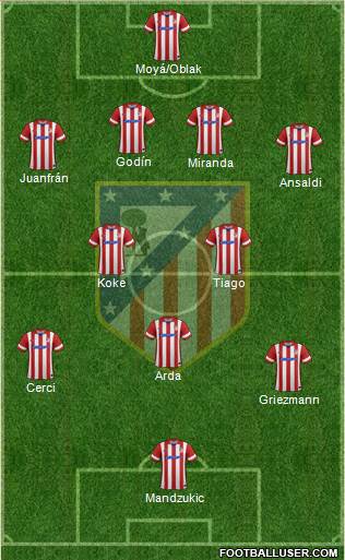 C. Atlético Madrid S.A.D. Formation 2014