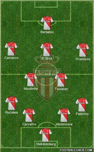 AS Monaco FC Formation 2014