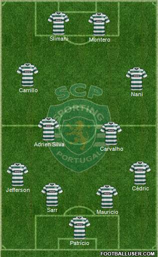 Sporting Clube de Portugal - SAD Formation 2014
