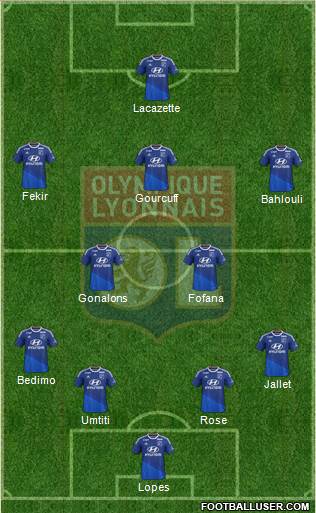 Olympique Lyonnais Formation 2014