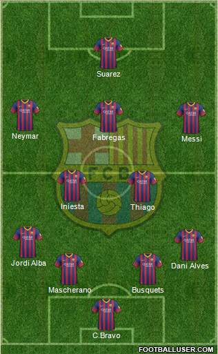 F.C. Barcelona Formation 2014