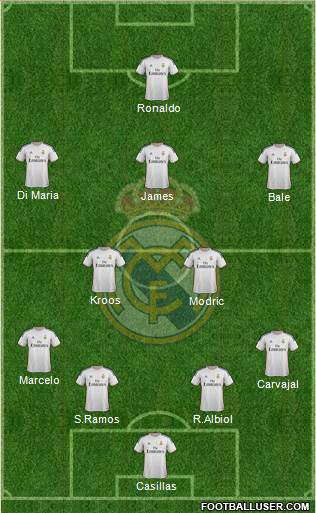 Real Madrid C.F. Formation 2014