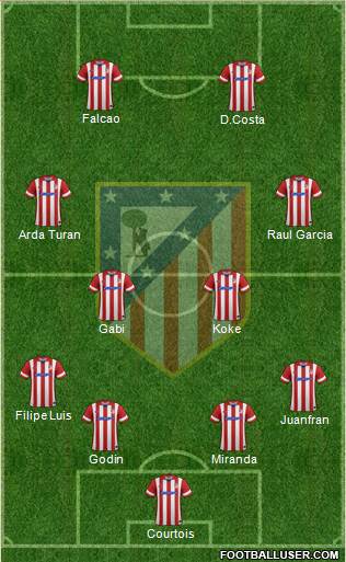 C. Atlético Madrid S.A.D. Formation 2014
