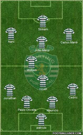 Sporting Clube de Portugal - SAD Formation 2014