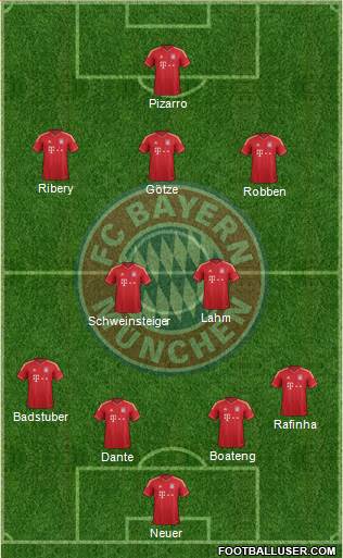FC Bayern München Formation 2014