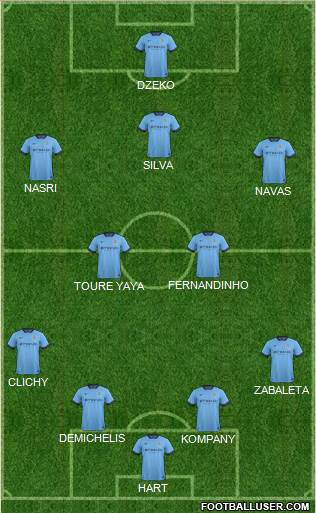 Manchester City Formation 2014