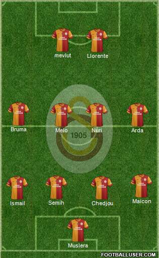 Galatasaray SK Formation 2014