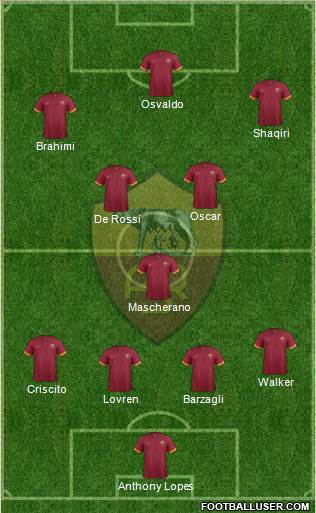 AS Roma Formation 2014