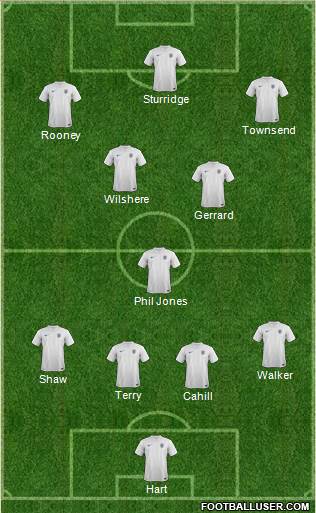 England Formation 2014