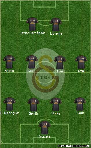 Galatasaray SK Formation 2014