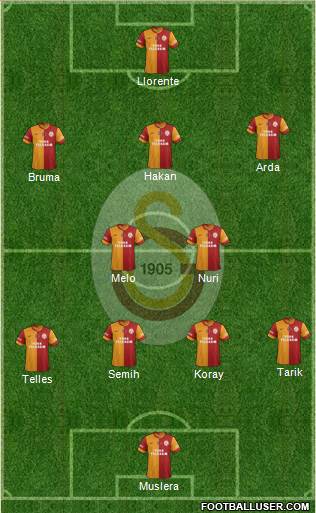 Galatasaray SK Formation 2014