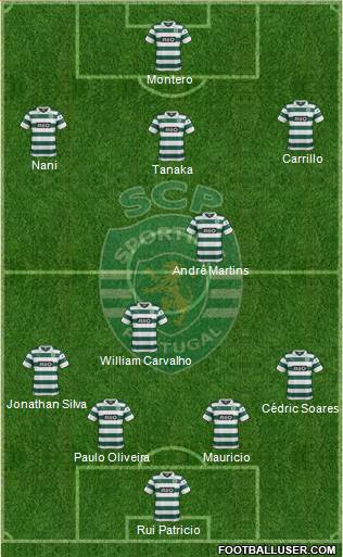 Sporting Clube de Portugal - SAD Formation 2014