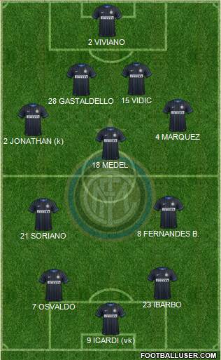 F.C. Internazionale Formation 2014