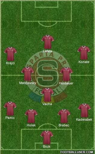 Sparta Prague Formation 2014