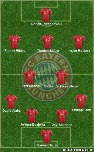FC Bayern München Formation 2014
