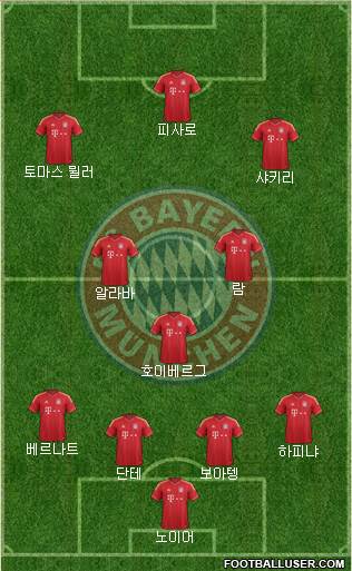 FC Bayern München Formation 2014