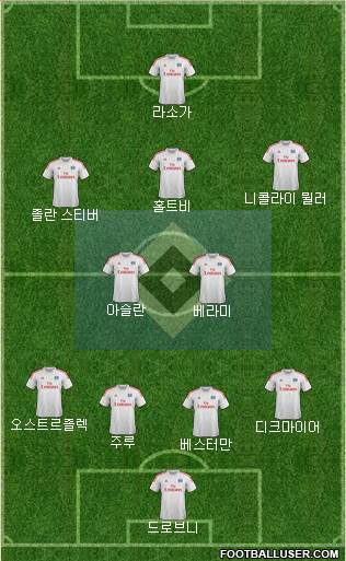 Hamburger SV Formation 2014